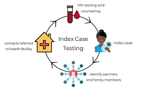 INTELLIGENT TESTIN – GEFTA IGBOKWE
